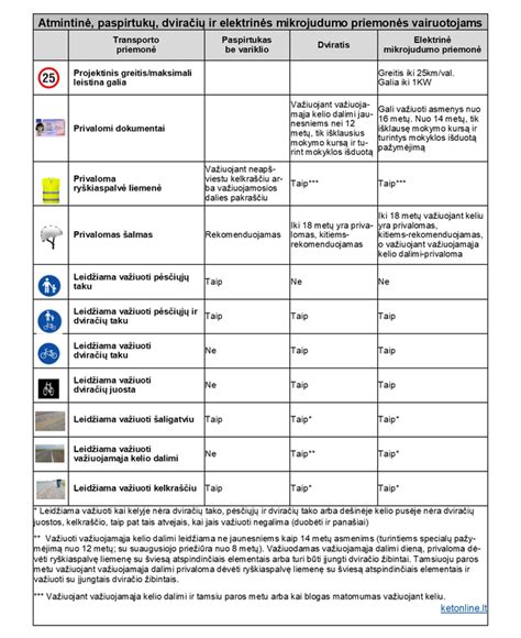 Simbolinis atvaizdas, iliustruojantis KET taisyklių svarbą