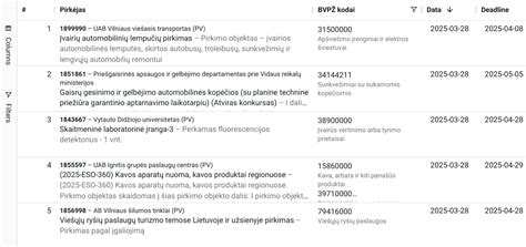 BVPŽ kodų pavyzdžiai su aprašymais