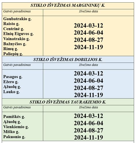 Grafikas su pagrindinėmis automobilių stiklo skilimo priežastimis