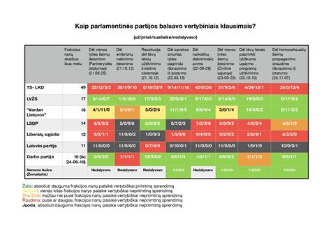 Infografika, rodanti, kokie veiksmai vairuojant yra draudžiami