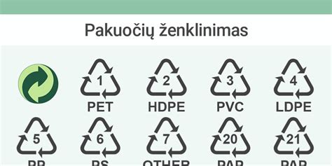 Simboliai ant alyvos pakuotės