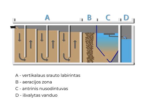 Droselinės sklendės valymo procesas