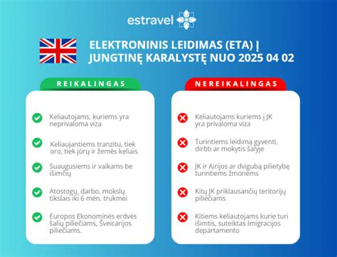 Kelionės dokumentų patikrinimas pasienyje