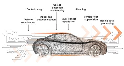 Schema apie ADAS sistemą automobilyje