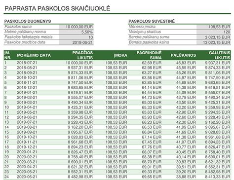 Automobilio paskolos skaičiuoklė