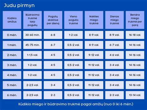 Infografika apie automobilių gedimų dažnumą pagal amžių