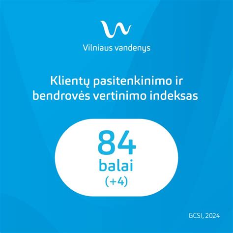 Grafikas su klientų pasitenkinimo balais