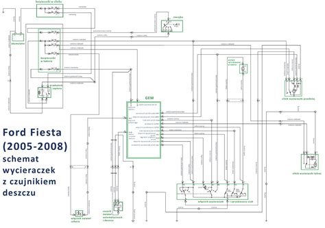 Ford Fiesta matmenų schema