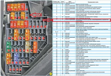 Volkswagen Passat B6 saugiklių dėžutės schema