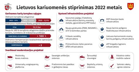 Lietuvos kariuomenės technikos modernizacija