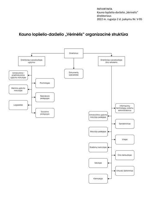 Schema: persirikiavimas ir pirmumas
