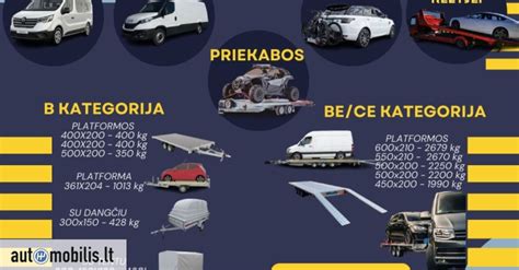 Transporto priemonių patikimumo tyrimų pavyzdžiai