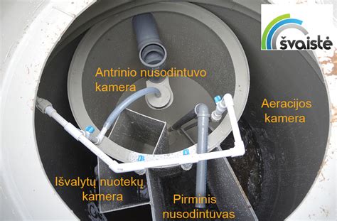 Grafikas vandens suvartojimo ir nuotekų išvalymo apimtys