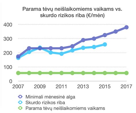 Schema, iliustruojanti schemas, kuriomis skolininkai gali vengti mokėti alimentus
