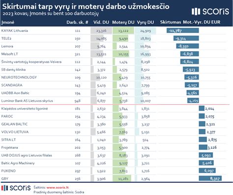 Infografika: Skirtumai tarp OEM ir Aftermarket dalių