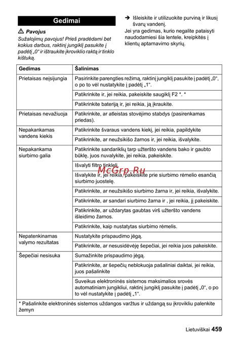 Schematinis prietaisų skydelio gedimų šalinimo procesas