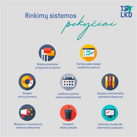 Infografika, iliustruojanti baudų išieškojimo procesą iki ir po pokyčių