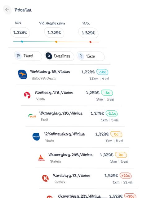 Tipinis Italijos Autogrill degalinės ir poilsio stotelės vaizdas