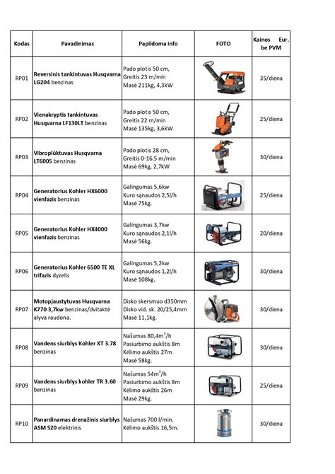 Įrankių nuomos punktai Lietuvoje