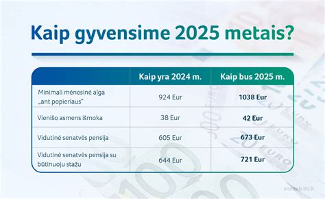 Infografika: Girtumo ribos ir sankcijos Lietuvoje