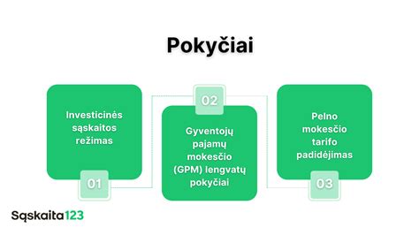 Infografika: GPM lengvatų sąlygos