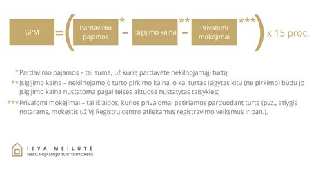 Schema, kaip apskaičiuojamas GPM pardavus butą