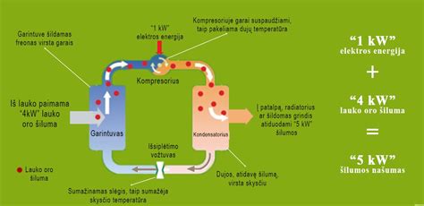 Schema: Vandens siurblio veikimo principas