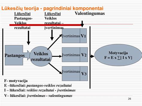 Pagrindiniai mechatronikos komponentai automatinėje transmisijoje