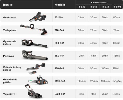 schematinis sodo technikos akumuliatoriaus veikimo principas