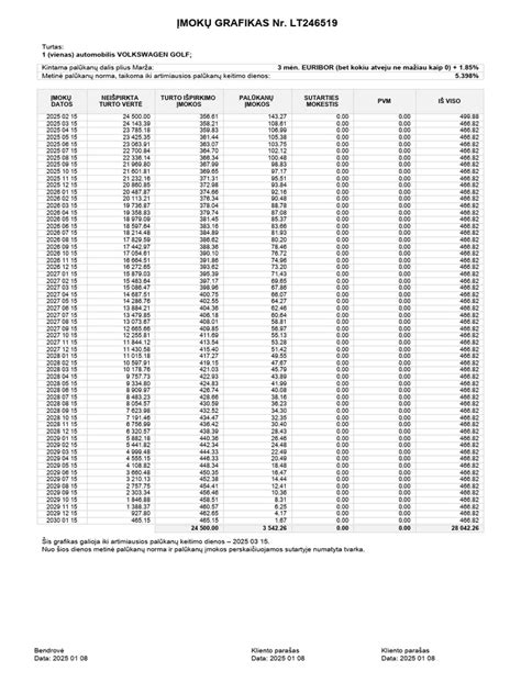 Grafikas, lyginantis automobilio nuomą ir pirkimą