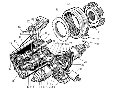 Automobilio pavarų dėžės schema