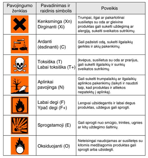 ADR ženklinimo pavyzdžiai