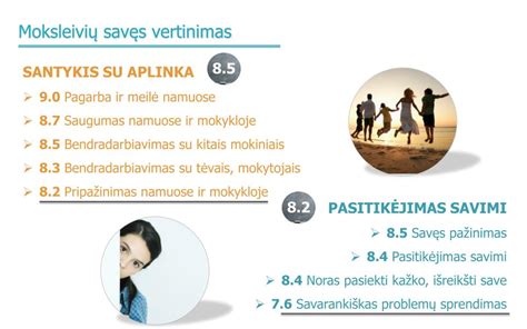 bendradarbiavimas mokykloje ir šeimoje