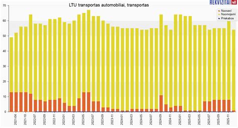 Simbolinė LTU raidė iš automobilių