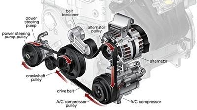 Automobilio dirželių tipai