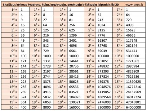 Oktaninio skaičiaus lentelė
