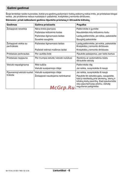 schematinis starterio gedimų pavaizdavimas