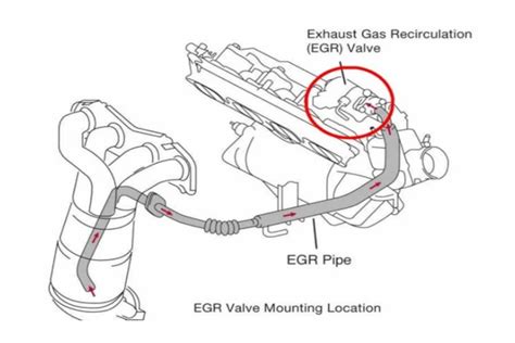 Schematinis Peugeot 307 EGR vožtuvo išdėstymas