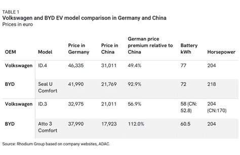 Infografika: „Honda“ elektromobilių modelių plėtra Kinijoje