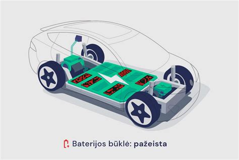 Akumuliatoriaus energijos tankio iliustracija