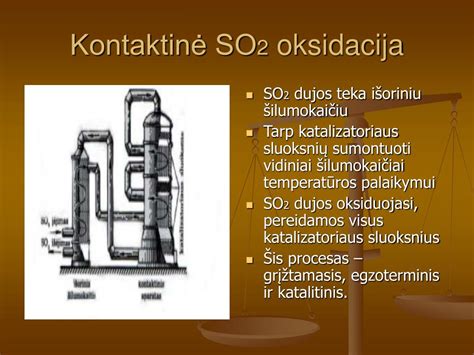Schema kontaktinio proceso sieros rūgšties gamybai