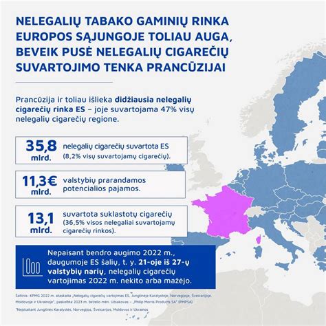 nelegalios cigaretės