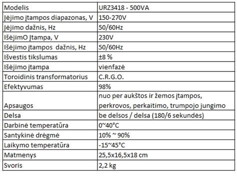 Rankinio ir automatinio įtampos stabilizatoriaus palyginimas