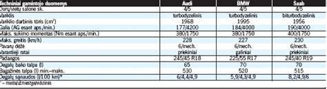 Audi A6 ir BMW 5 serijos universalų palyginimas