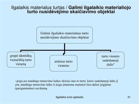 Ilgalaikio ir trumpalaikio turto palyginimas