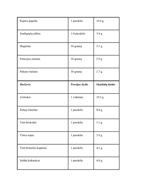 Rekomenduojamas skaidulų kiekis pagal amžiaus grupes