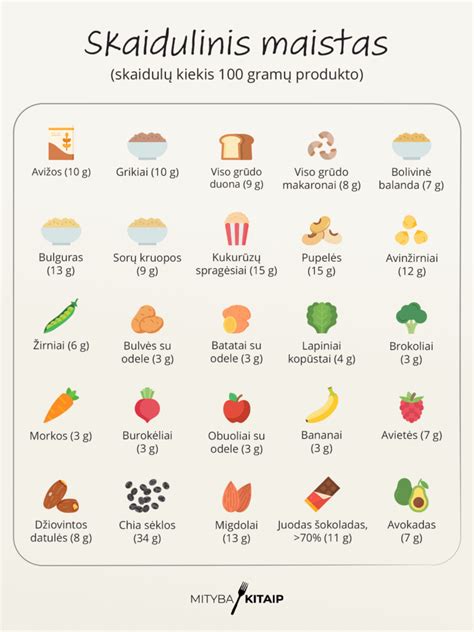 Įvairūs maisto produktai, turtingi skaidulų