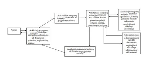 Apeliacijų nagrinėjimo schema
