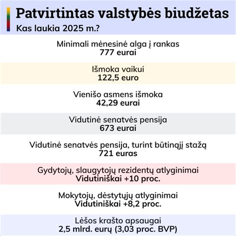 Schema kaip formuojamas valstybės biudžetas