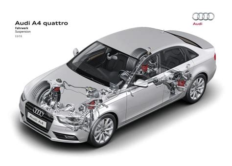Audi A4 B8 Quattro sistemos schema